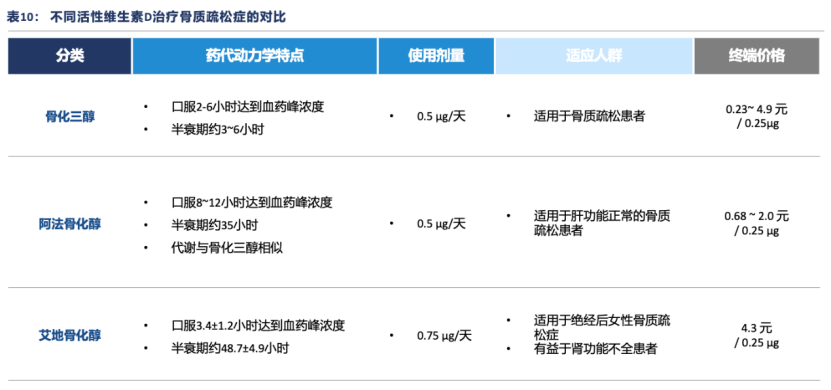 沙利文发布《活性维生素D（骨化醇）产业现状与未来发展报告》（内附全文获取方式）