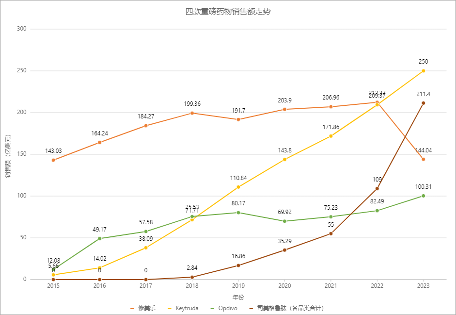 争夺药王宝座之外，火辣滚烫的GLP-1还有哪些宏伟目标和看点？诺和诺德、辉瑞、礼来、阿斯利康、安进谁将笑到最后？