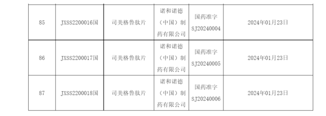 司美格鲁肽片剂技术解构及其隐性知识的启示