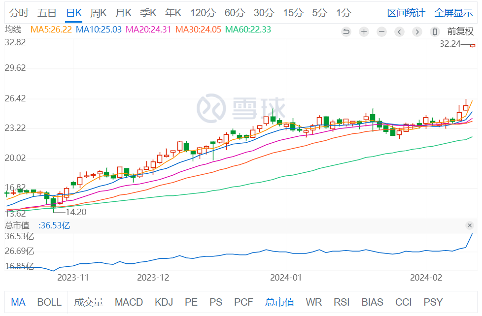 43亿美元！吉利德收购Cymabay Therapeutics