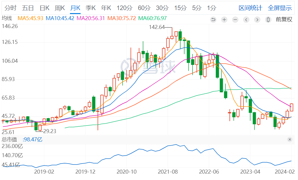 165亿美元！2024年至今最大的一笔收购！诺和诺德大股东收购CDMO巨头Catalent背后的逻辑