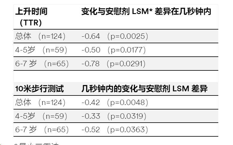 又放大招，Sarepta新产品能否成为下一个王牌？