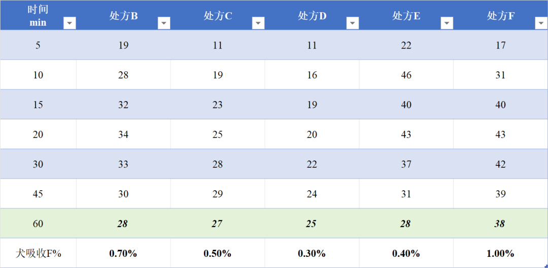 司美格鲁肽片剂技术解构及其隐性知识的启示