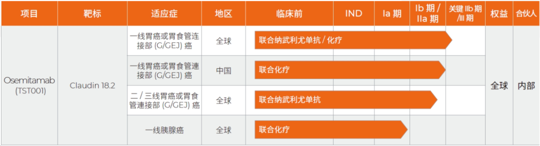 Claudin 18.2：被FDA拒批的“第一”和来势汹汹的竞争者们