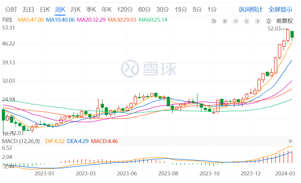 超15亿美元！吉利德权益锁定三特异性抗体肿瘤药