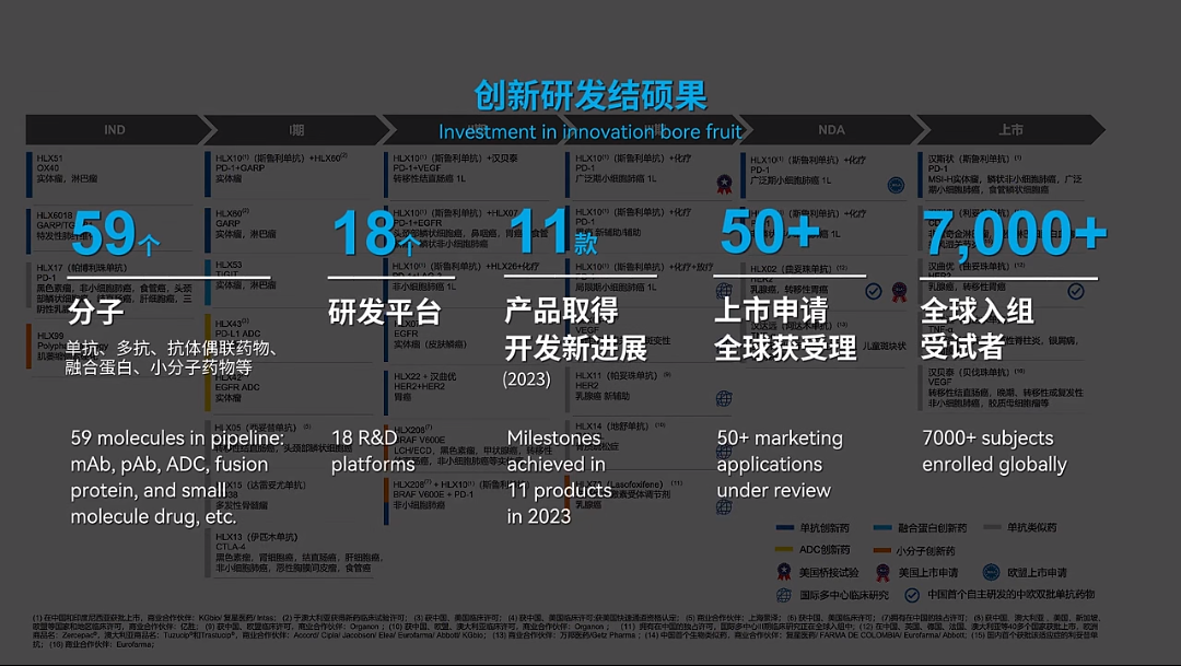 ​复宏汉霖首次全年盈利5.46亿，强大产品力加速国际化步伐