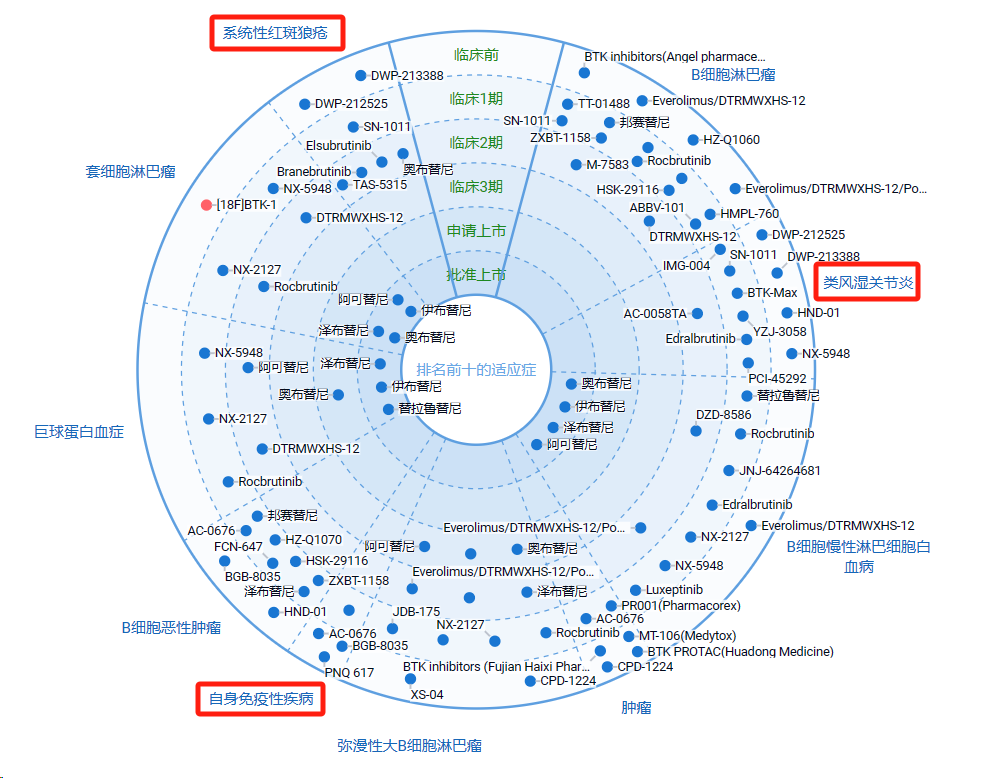 默克终止BTK抑制剂开发！啃不动“自免”的骨头，肝损伤风险谁来验证……