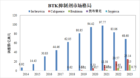 里程碑！中国创新药被欧美药企仿制 | 百济神州就山德士、MSN递交泽布替尼仿制药上市申请提起诉讼