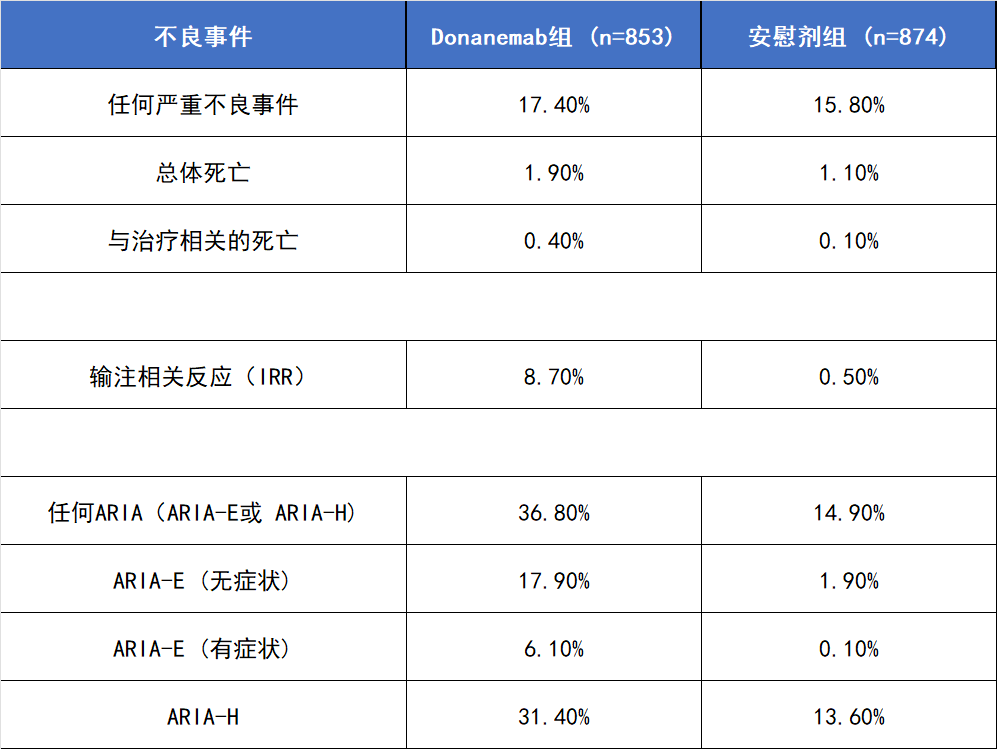 礼来D药推迟上市，FDA的B面