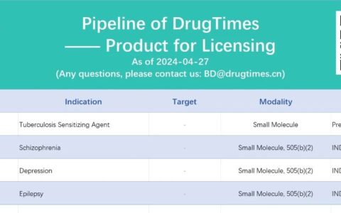 药时代BD项目 | ~70个在研产品寻找licensing机会