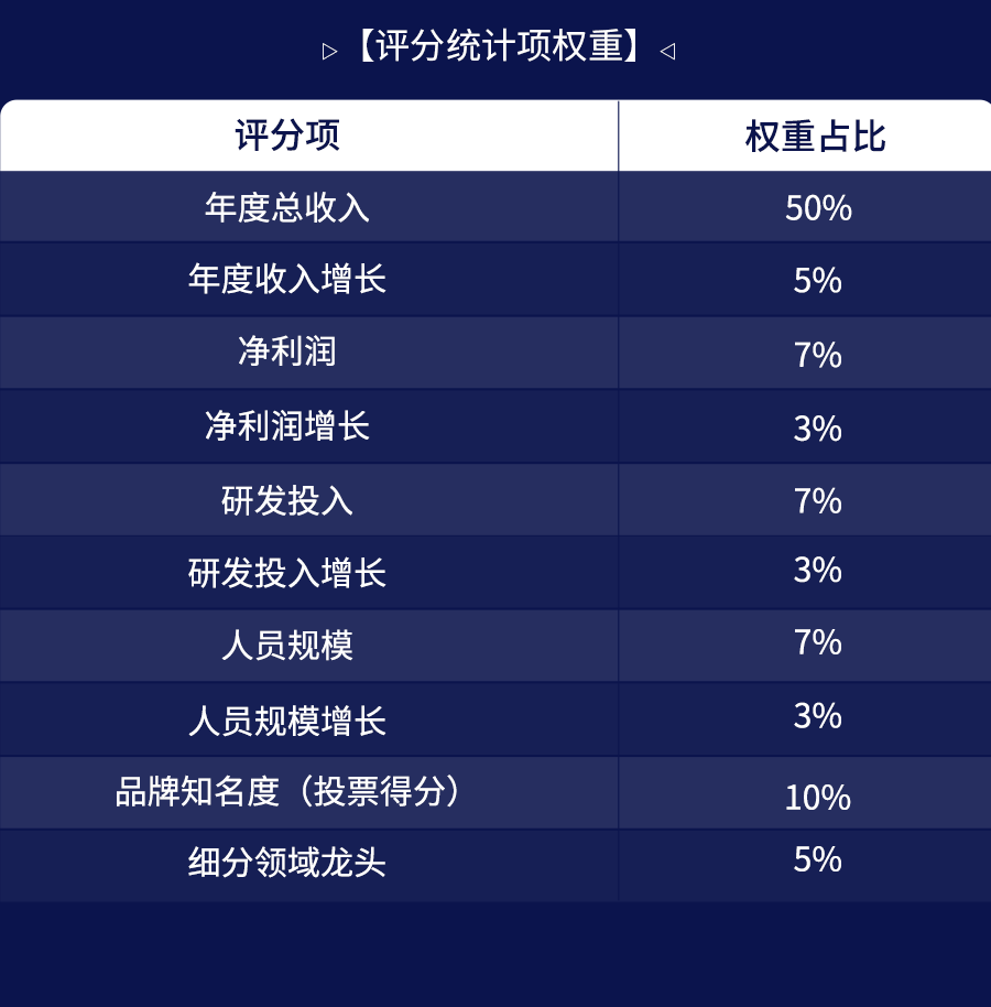 报名通道开启！2024中国医药CRO/CDMO企业排行榜评选活动