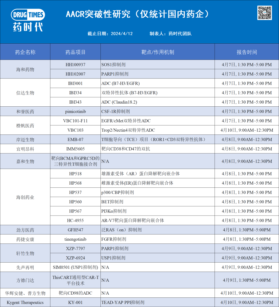 狂风过境，中国药企的出海浪潮将止步于此？