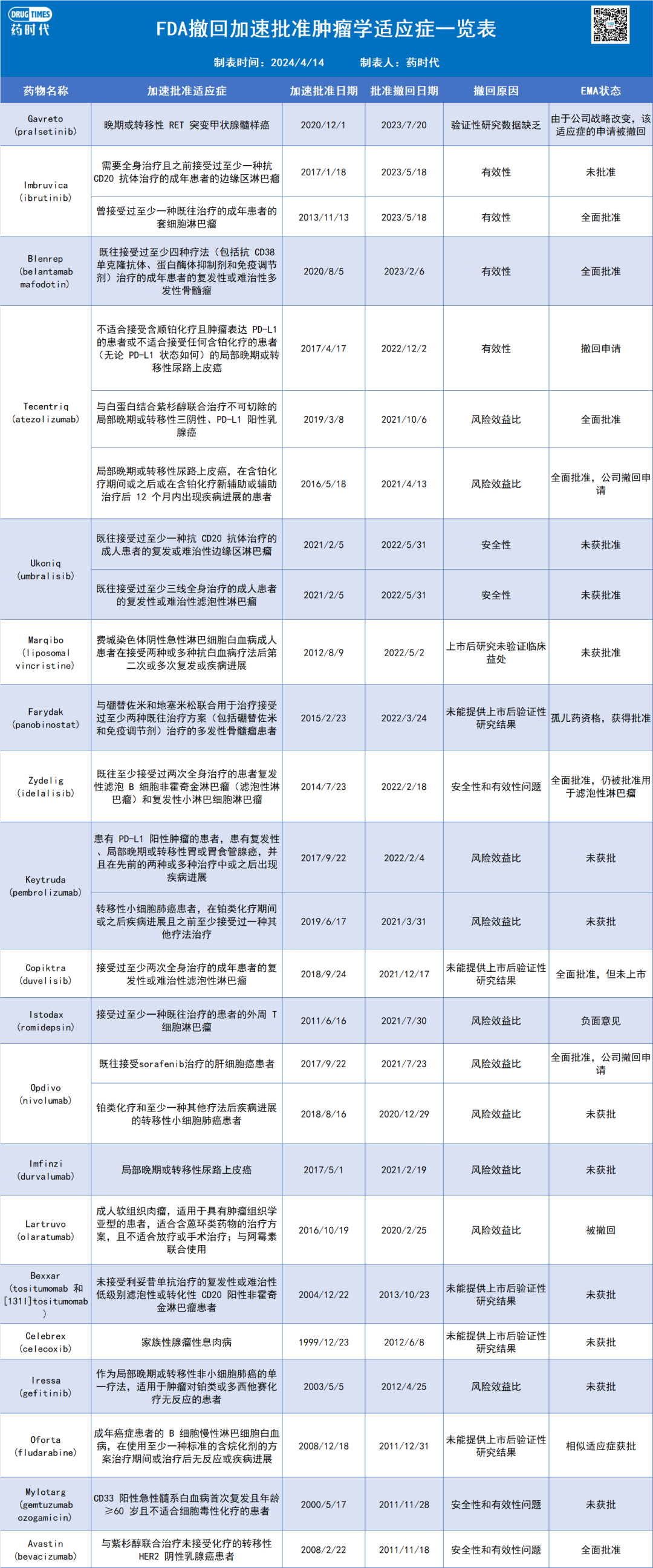 夹在“见死不救”与“画饼充饥”之间的肿瘤学药物加速批准