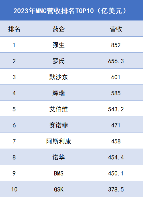 诺华裁员近700人