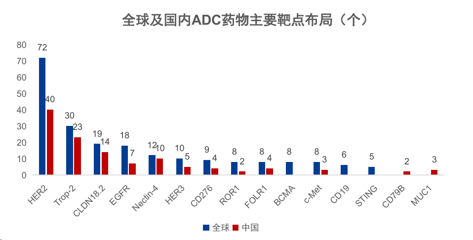 卷起来了！为什么是Claudin18.2