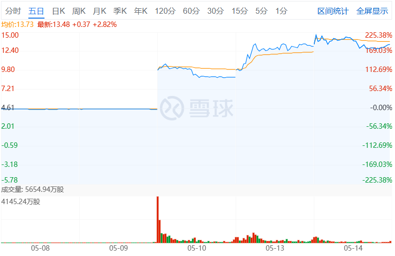 后疫情时代，赛诺菲的“反季购物”