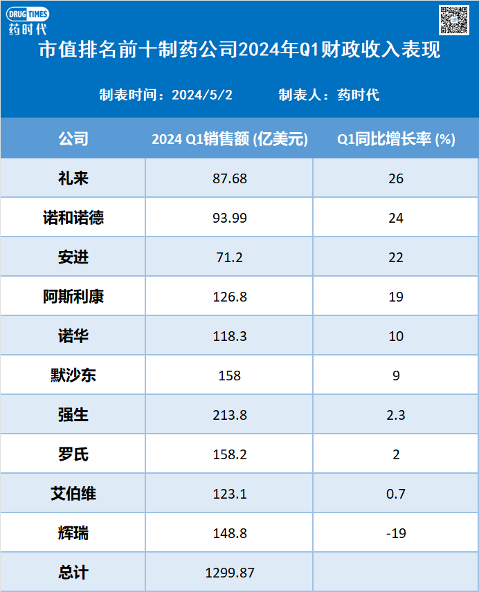Q1财报之后，减肥药格局再变！