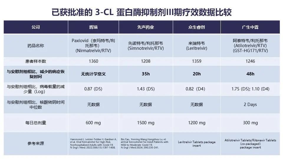 新冠KP.2变异株已在我国发现，泰中定@纳入医保，更低负担更高可及!