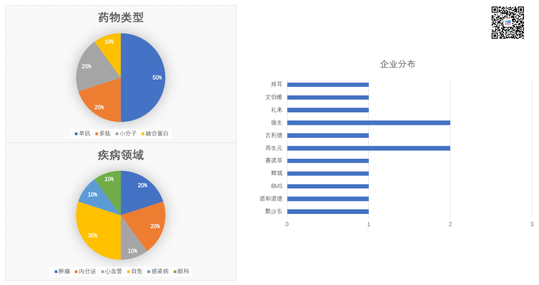 揭秘2024Q1全球药品销售额TOP10！替尔泊肽如榜，修美乐跌出前五