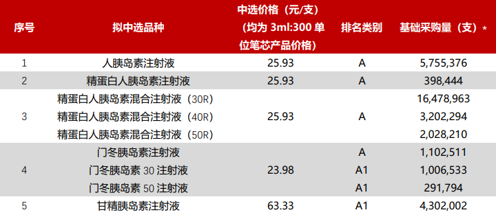 营收30亿！通化东宝在下一盘很大的棋