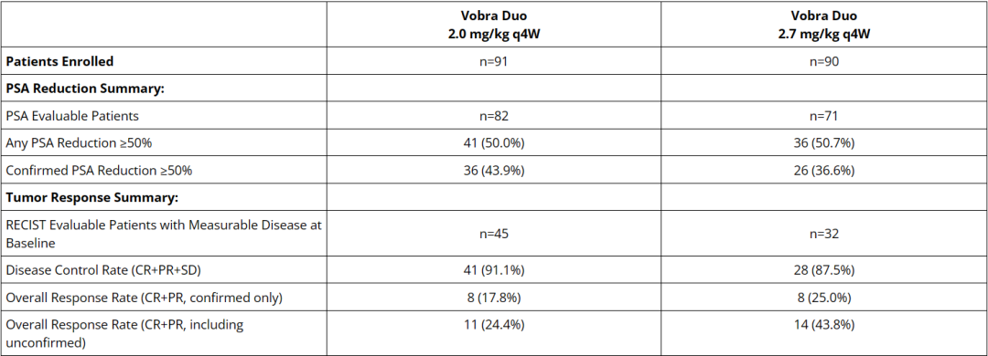 5例患者死亡，股价大跌77%！B7H3 ADC再生事端