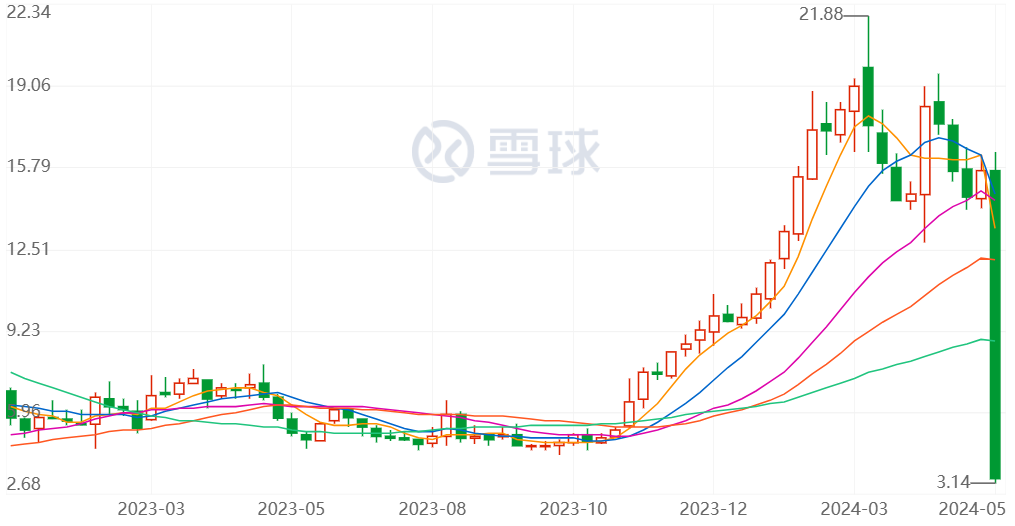 5例患者死亡，股价大跌77%！B7H3 ADC再生事端