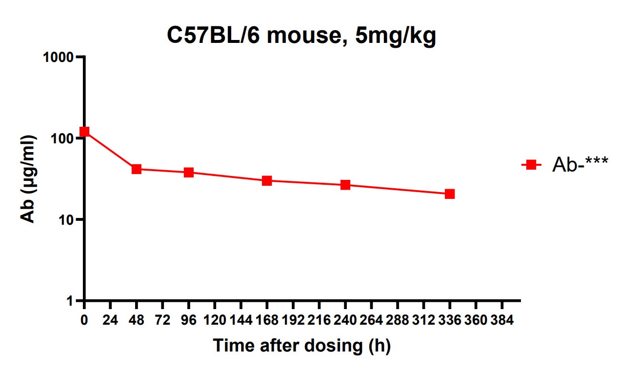ANTI-CDCP1 mAb and ADC 【Product for Licensing】