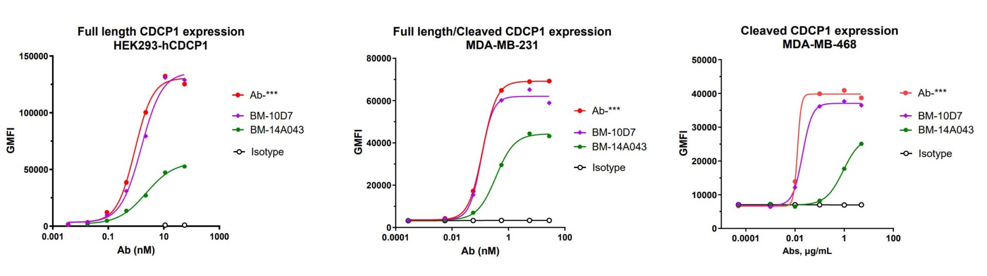 ANTI-CDCP1 mAb and ADC 【Product for Licensing】
