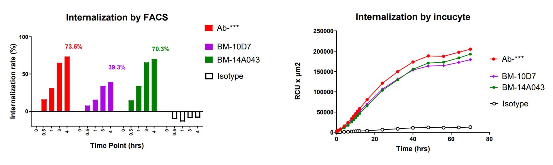 ANTI-CDCP1 mAb and ADC 【Product for Licensing】