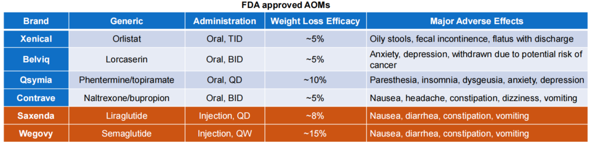 A Novel Long-acting GDF15 Analog for the Treatment of Obesity