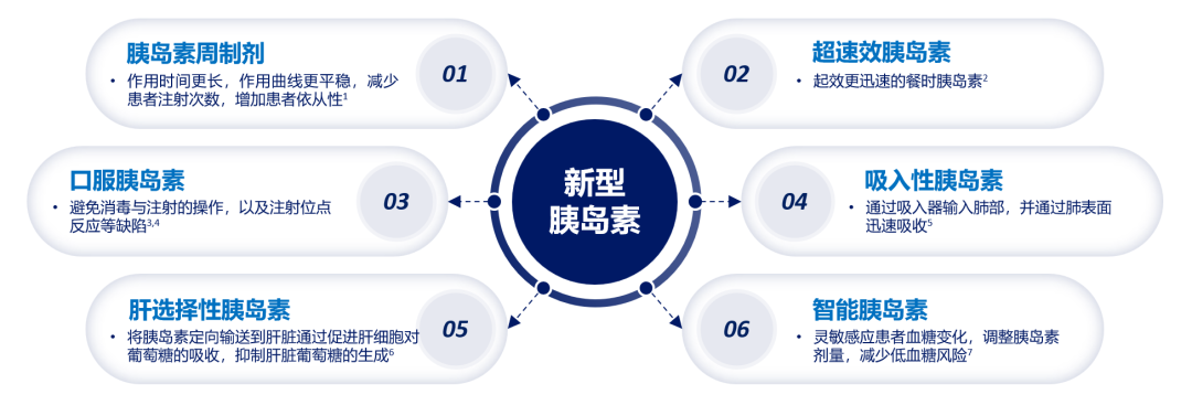 一年少打300多针！全球首款胰岛素周制剂在华获批