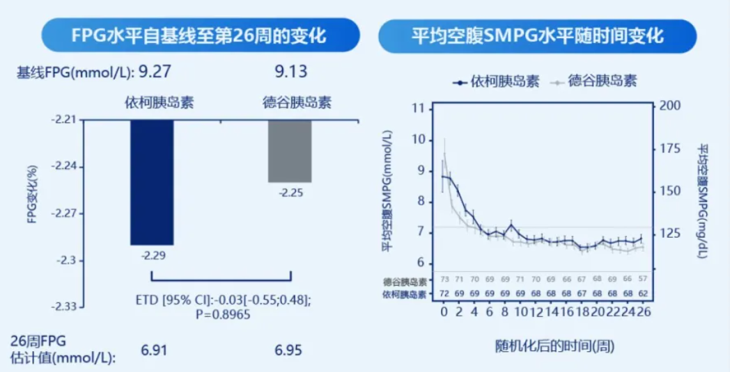 一年少打300多针！全球首款胰岛素周制剂在华获批