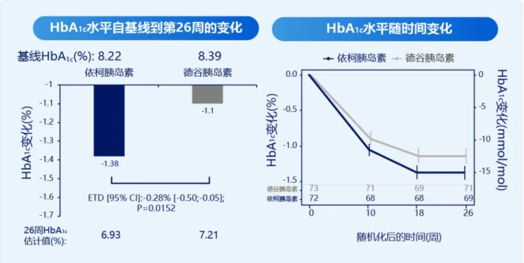 一年少打300多针！全球首款胰岛素周制剂在华获批