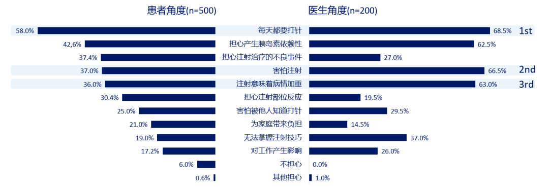 一年少打300多针！全球首款胰岛素周制剂在华获批