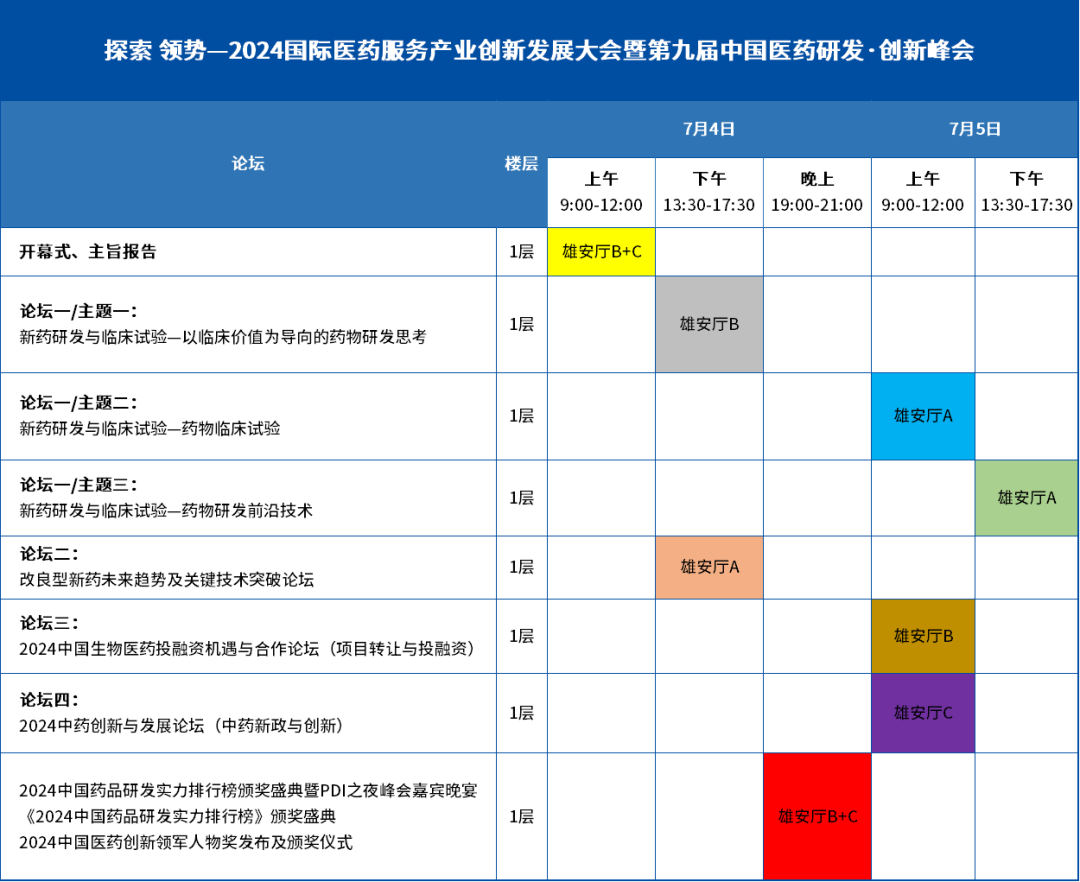 最新详细议程！2024第九届中国医药研发·创新峰会