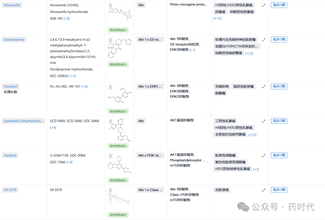 AKT抑制剂，再传噩耗！