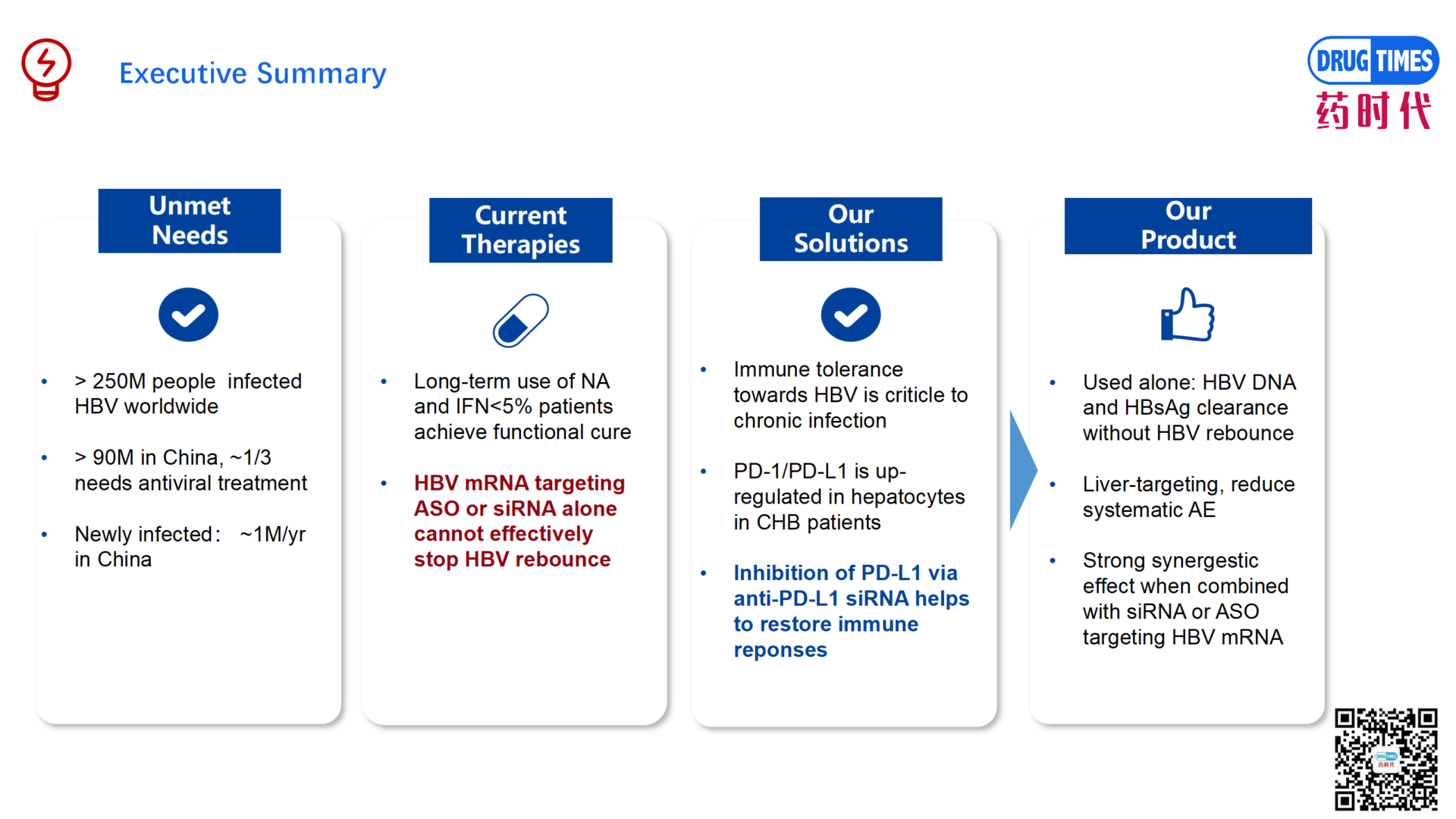 A PD-L1 siRNA that Can Boost Immune Response for CHB Functional Cure 【Product for Licensing】