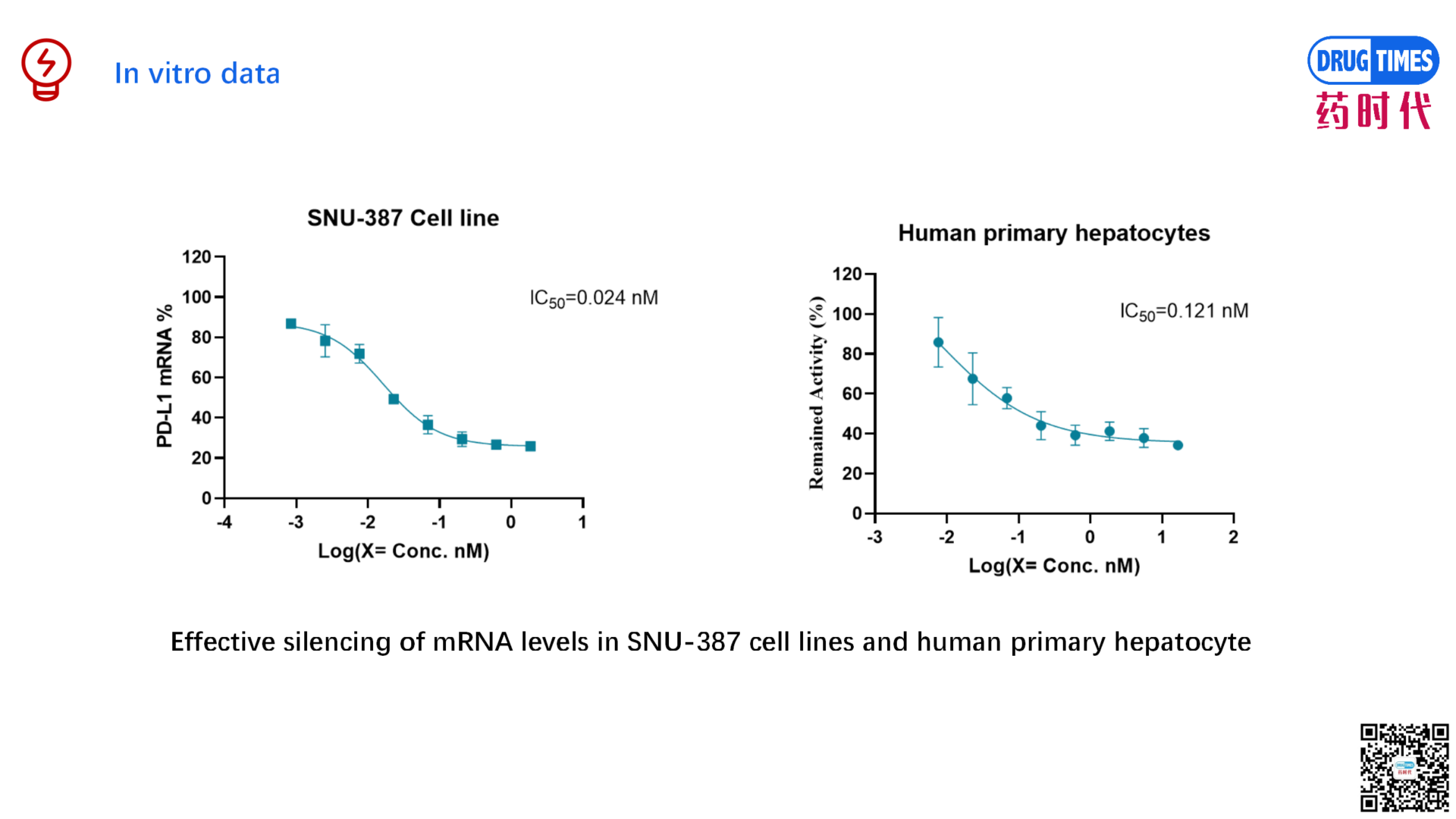 A PD-L1 siRNA that Can Boost Immune Response for CHB Functional Cure 【Product for Licensing】