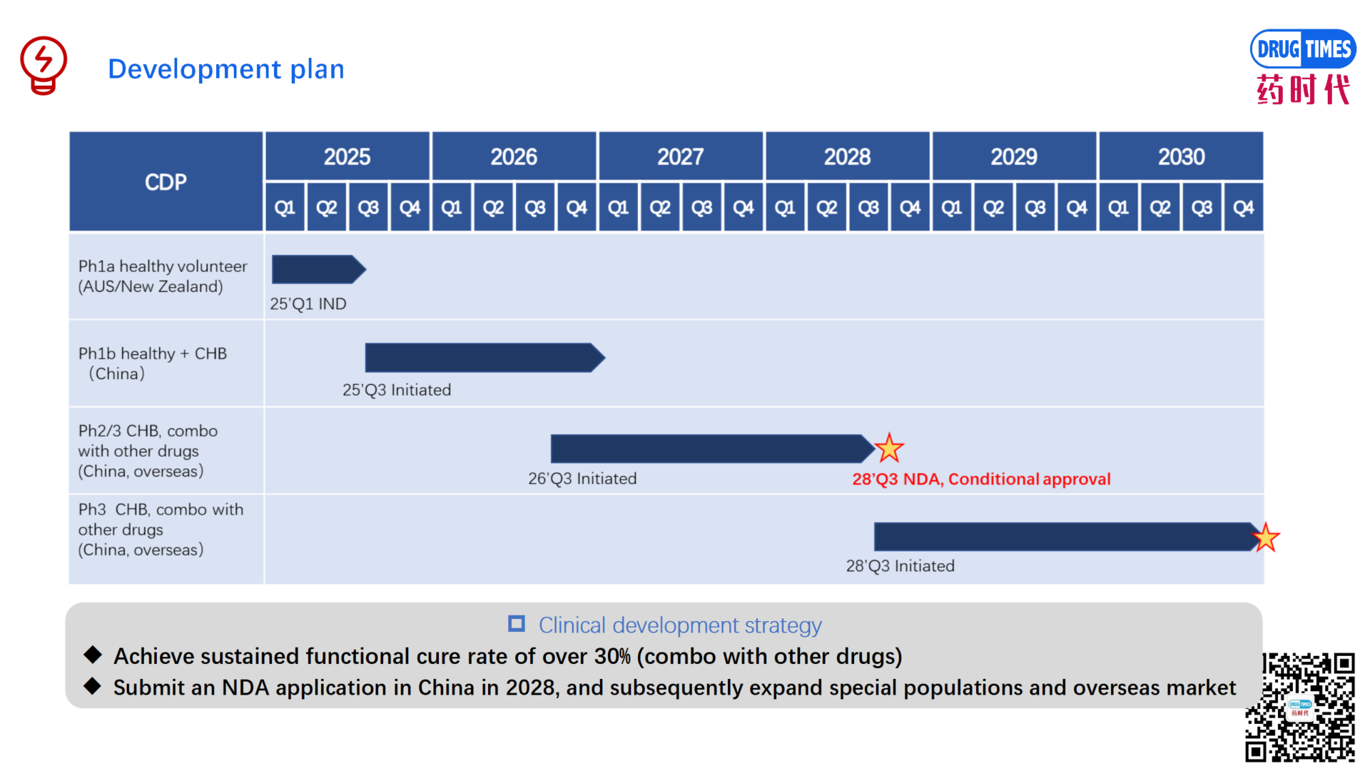 A PD-L1 siRNA that Can Boost Immune Response for CHB Functional Cure 【Product for Licensing】