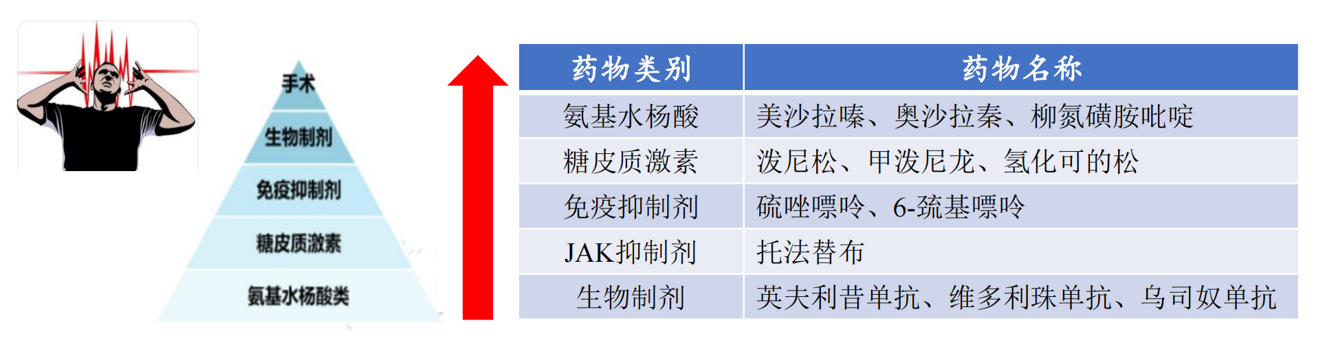 【产品出售】通过局部作用治疗炎症性肠病的FIC小分子创新药寻求合作