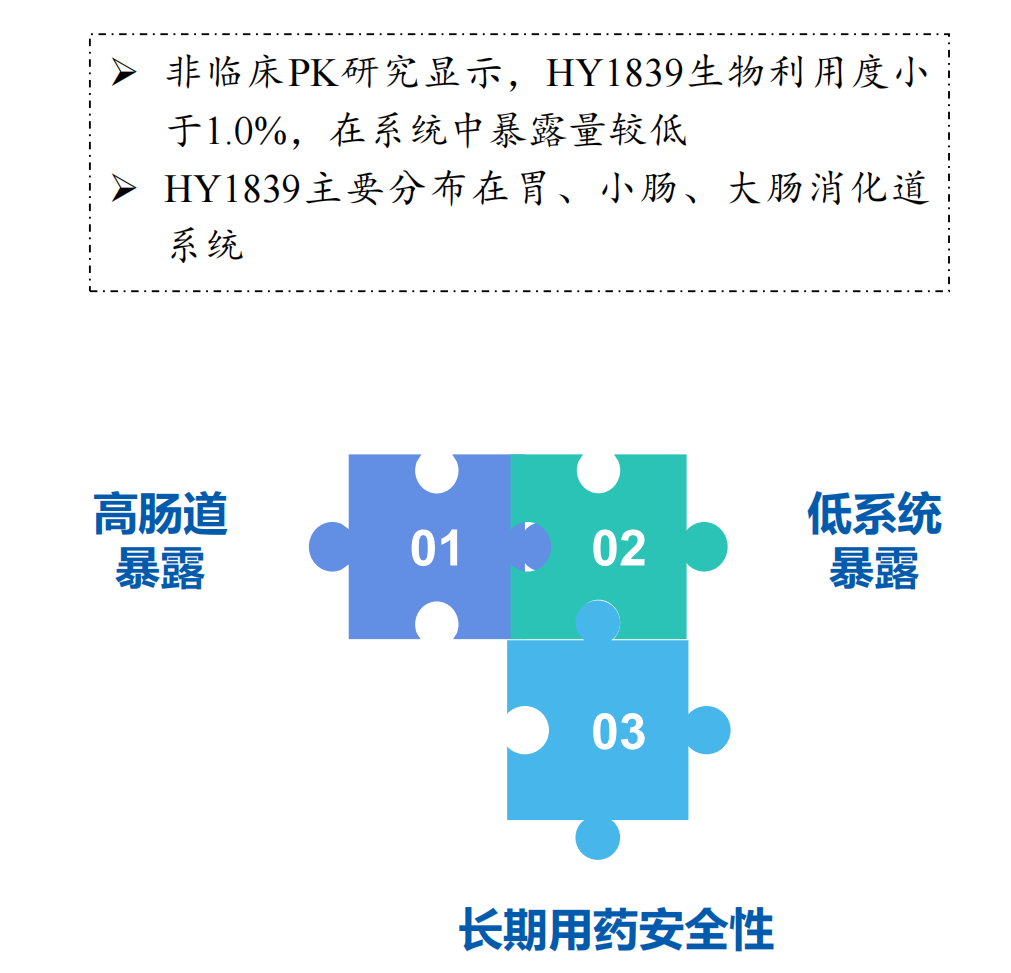 【产品出售】通过局部作用治疗炎症性肠病的FIC小分子创新药寻求合作