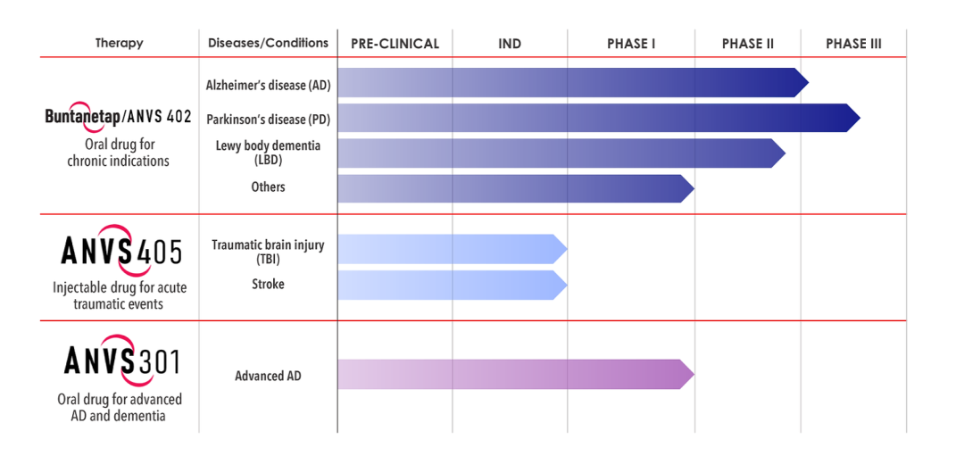 一家CNS领域 biotech 的红与黑