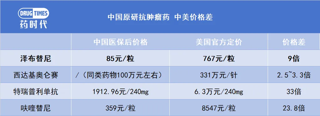 拜登退出大选，对制药界有何影响？