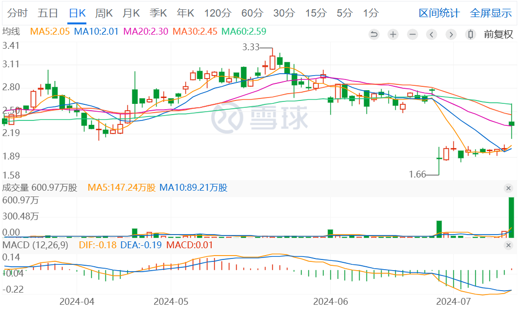 「K药」新增的 “潜在” 业绩