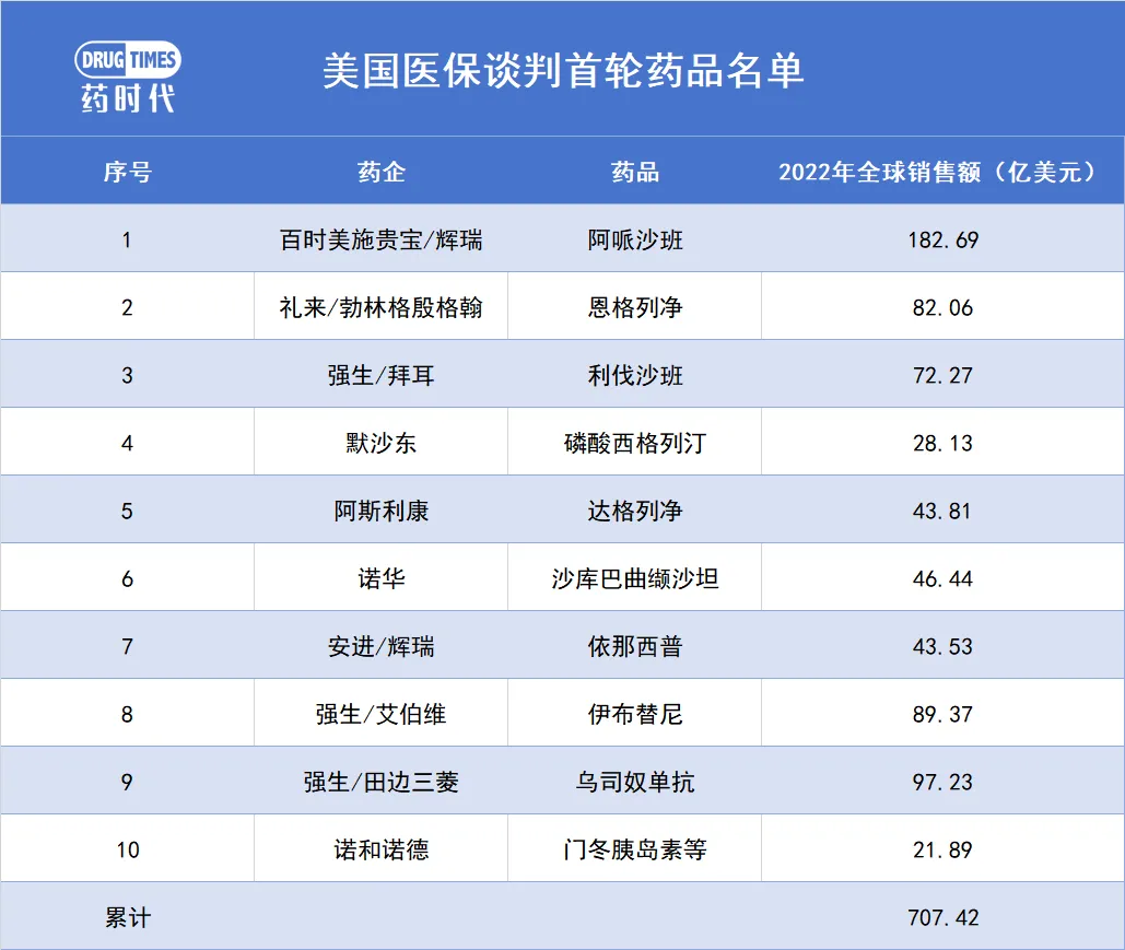 拜登退出大选，对制药界有何影响？