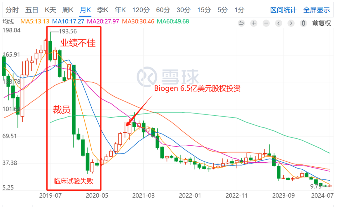 一笔31.25亿美元的BD交易，价值如何？