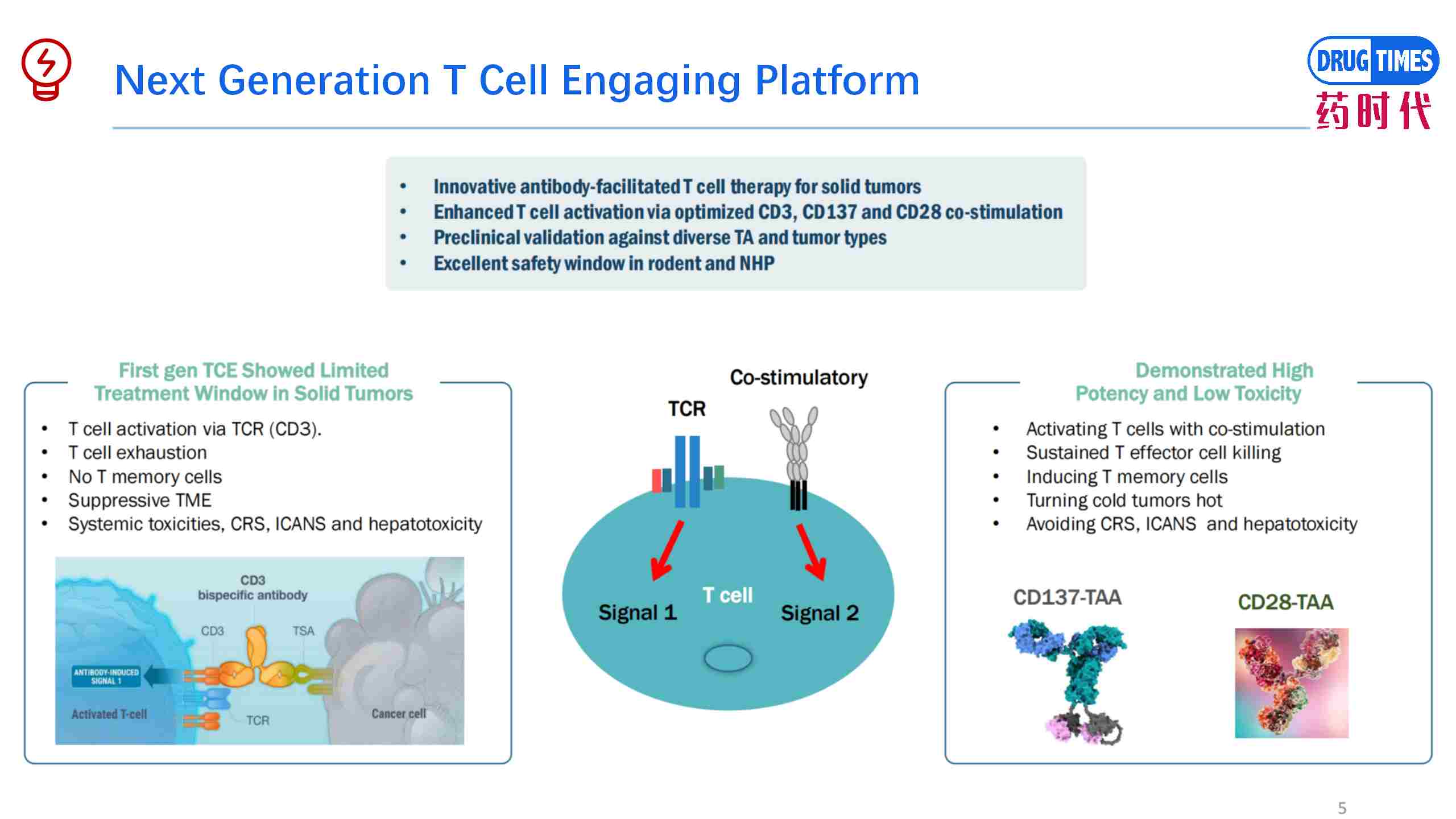 High Binding Affinities and Potent Anti-tumor Efficacy Nectin4-CD137 BsAb 【Product for Licensing】