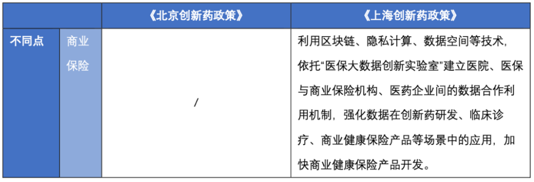 简评2024年北京与上海支持创新药发展新政策的同与异