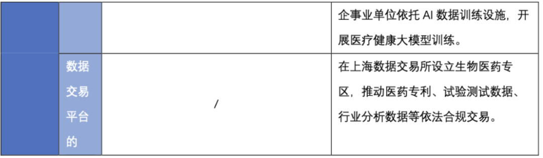简评2024年北京与上海支持创新药发展新政策的同与异