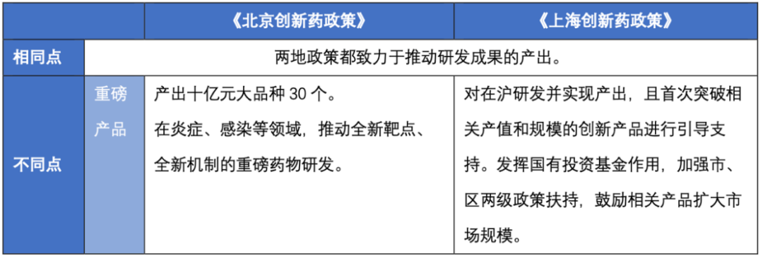 简评2024年北京与上海支持创新药发展新政策的同与异